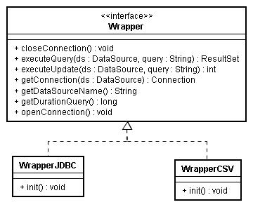 pacote br.ufg.integrate.wrapper